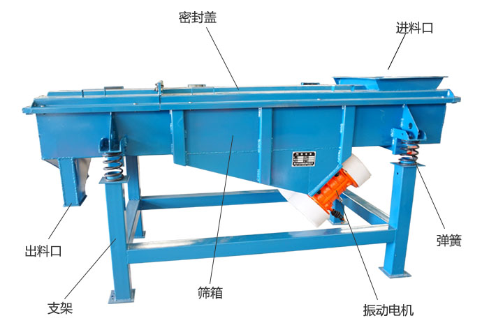 方形振動(dòng)篩彈簧，振動(dòng)電機(jī)，支撐架結(jié)構(gòu)展示圖