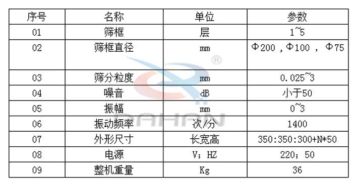 試驗篩技術(shù)參數(shù)：篩框直徑：200，100，75mm篩框：1-5層振動頻率：1400次/分